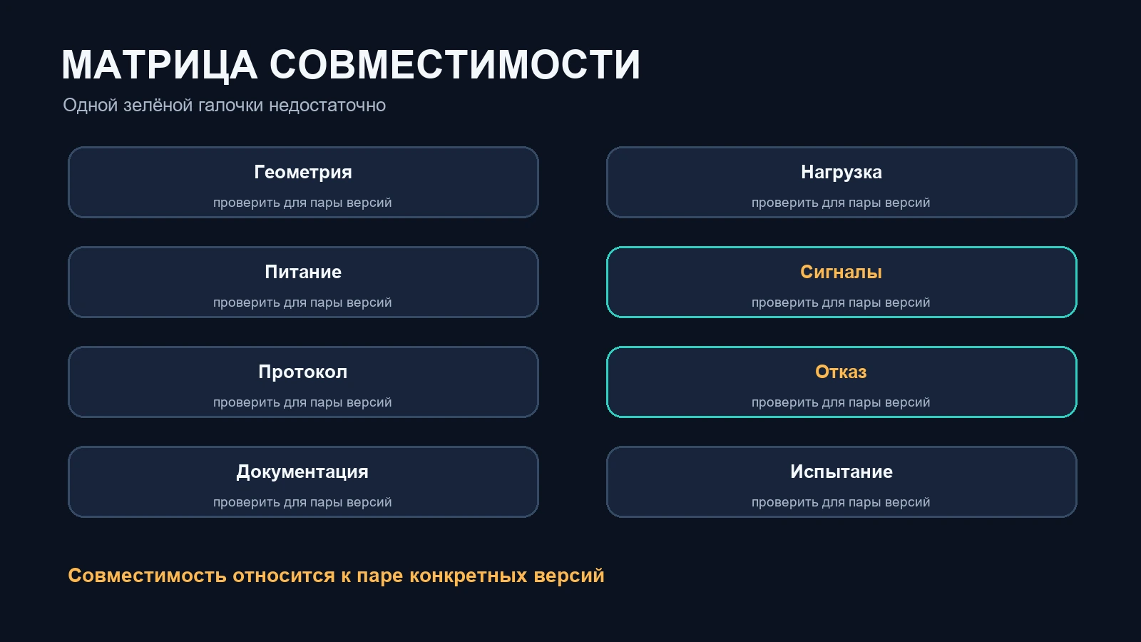 Матрица совместимости модуля
