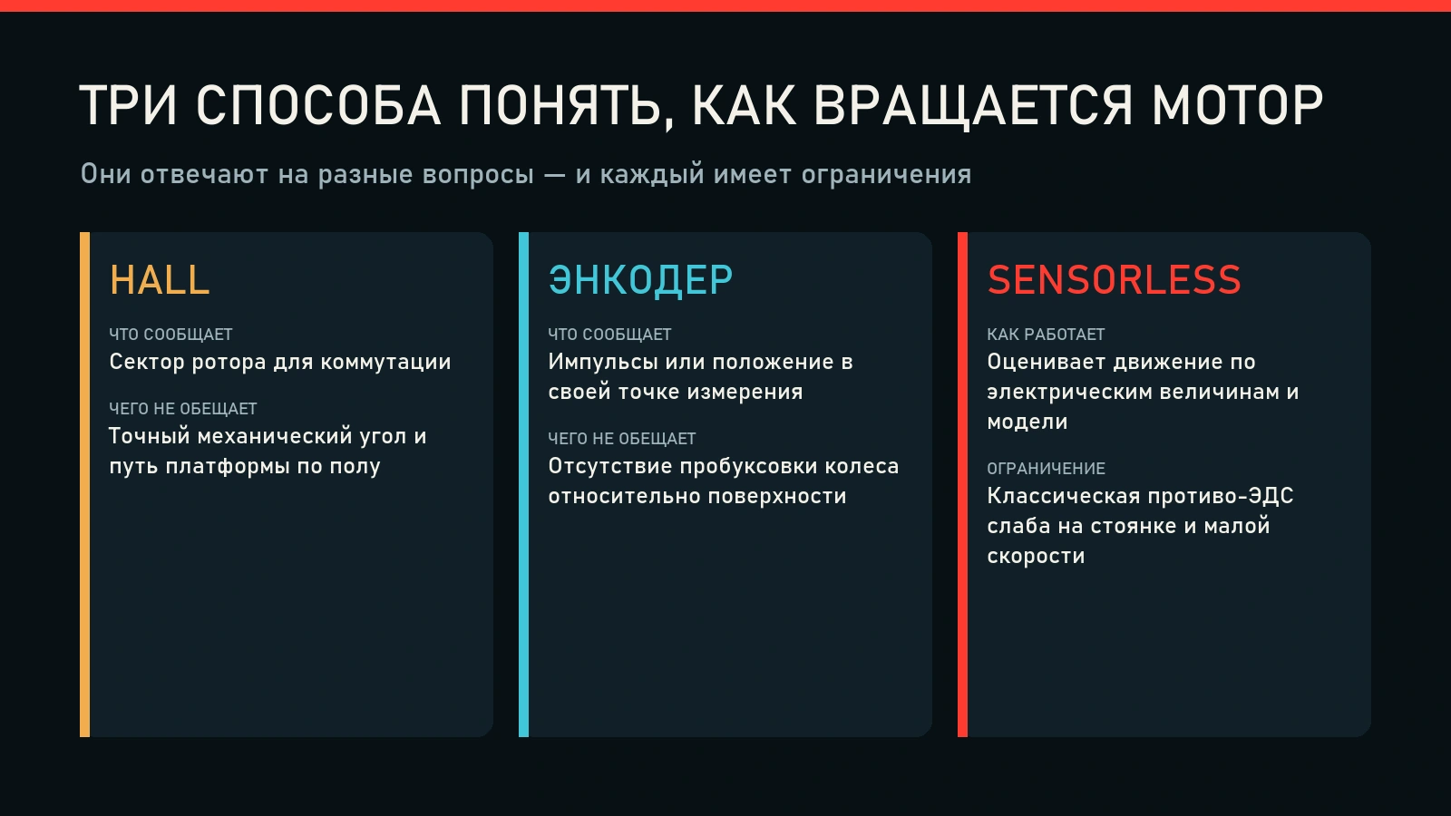 Сравнение датчиков Холла, энкодера и sensorless-управления