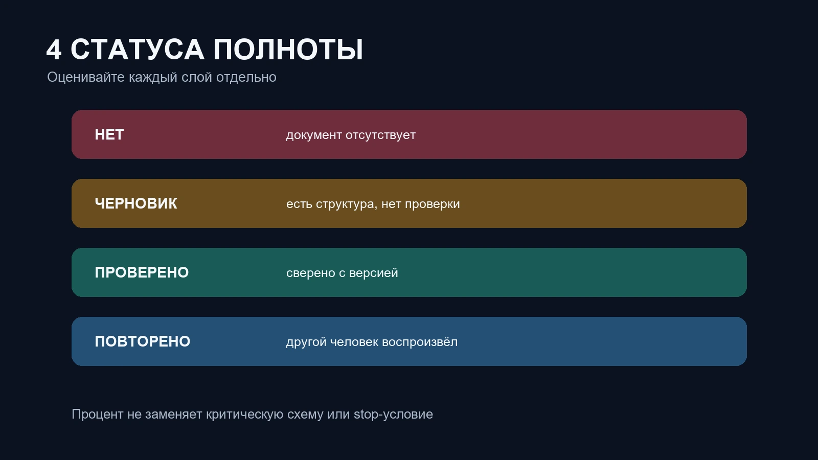 Четыре статуса полноты документа