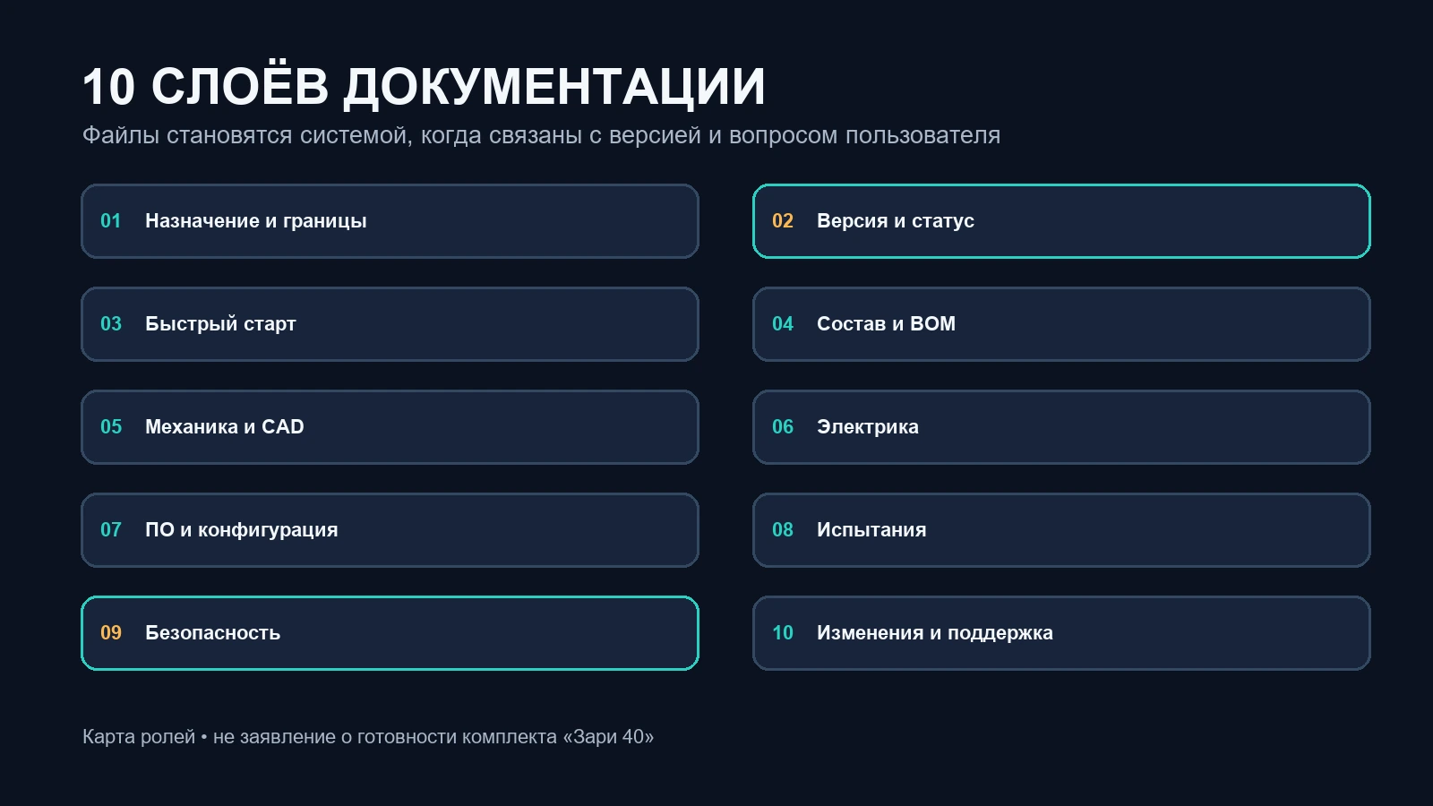 Десять слоёв документации DIY-платформы